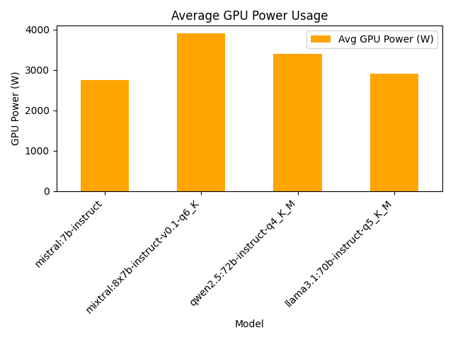 assets/images/gpu_power_usage.png