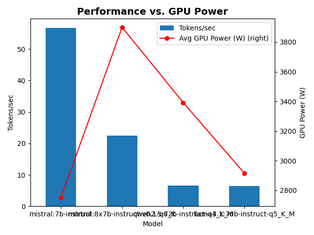 performance vs gpu
