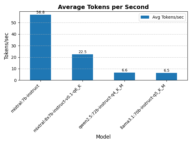 assets/images/tokens_per_second.png